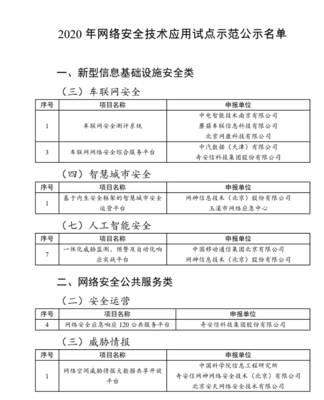 奇安信六大项目荣登2020年工信部网络安全技术应用试点示范名单