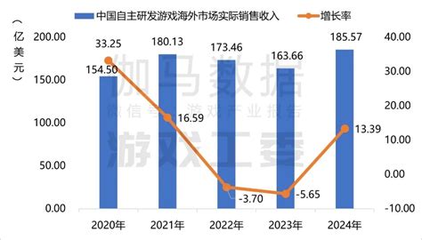 天书奇谈游戏代理佣金 开启网络信息技术推广服务的新蓝海